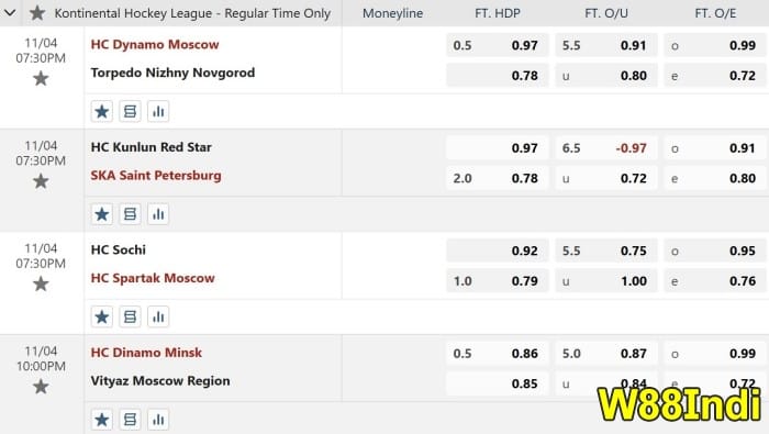 พนันกับเคล็ดลับฮอกกี้สําหรับมือใหม่